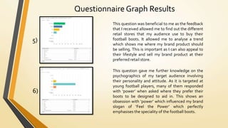 Questionnaire Graph Results
5)
6)
This question was beneficial to me as the feedback
that I received allowed me to find out the different
retail stores that my audience use to buy their
football boots. It allowed me to analyse a trend
which shows me where my brand product should
be selling. This is important as I can also appeal to
their lifestyle and sell my brand product at their
preferred retail store.
This question gave me further knowledge on the
psychographics of my target audience involving
their personality and attitude. As it is targeted at
young football players, many of them responded
with ‘power’ when asked where they prefer their
boots to be designed to aid in. This shows an
obsession with ‘power’ which influenced my brand
slogan of ‘Feel the Power’ which perfectly
emphasises the speciality of the football boots.
 