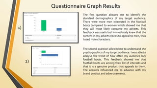 Questionnaire Graph Results
The first question allowed me to identify the
standard demographics of my target audience.
There were more men interested in the football
boots compared to women which showed me that
they will most likely consume my adverts. This
feedback was useful as I immediately knew that the
content in my adverts needs to appeal to men, thus
I used male characters.
The second question allowed me to understand the
psychographics of my target audience. I was able to
analyse the trend of how often my audience buy
football boots. This feedback showed me that
football boots are among their list of interests and
that it is a genuine product that appeals to them.
The answers influenced me to advance with my
brand product and advertisements.
1)
2)
 