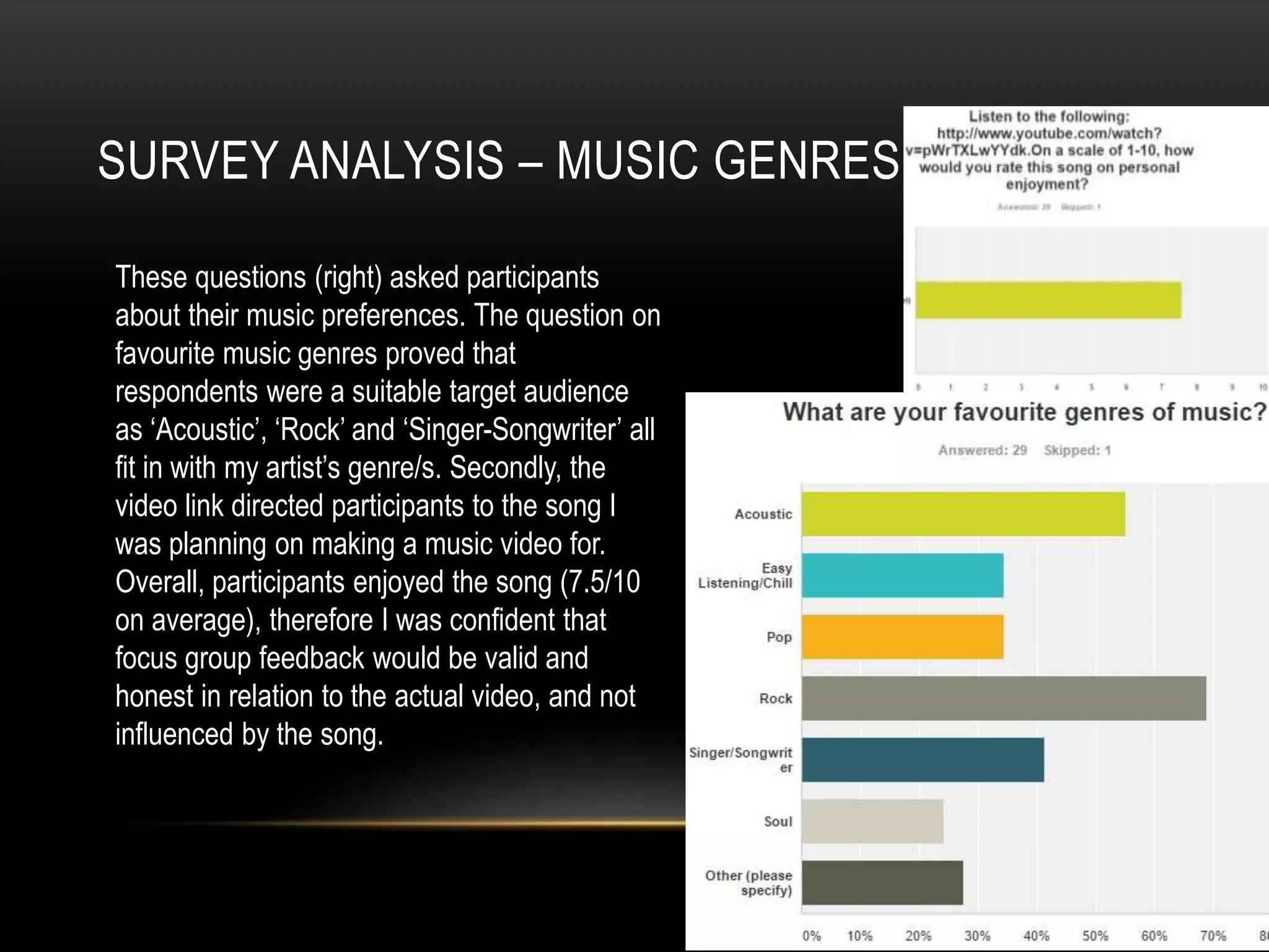 SURVEY ANALYSIS – MUSIC GENRES
These questions (right) asked participants
about their music preferences. The question on
favourite music genres proved that
respondents were a suitable target audience
as ‘Acoustic’, ‘Rock’ and ‘Singer-Songwriter’ all
fit in with my artist’s genre/s. Secondly, the
video link directed participants to the song I
was planning on making a music video for.
Overall, participants enjoyed the song (7.5/10
on average), therefore I was confident that
focus group feedback would be valid and
honest in relation to the actual video, and not
influenced by the song.
 