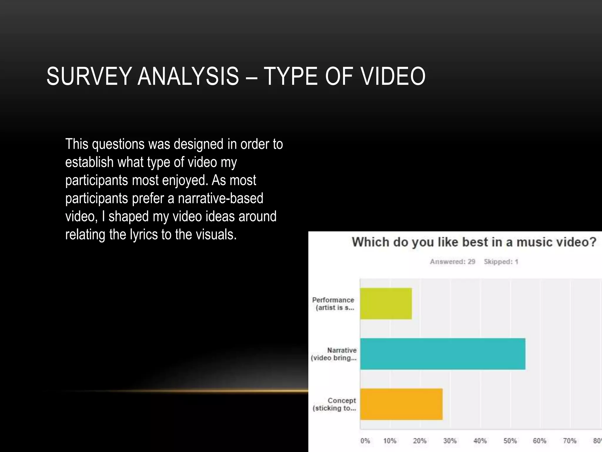 SURVEY ANALYSIS – TYPE OF VIDEO
This questions was designed in order to
establish what type of video my
participants most enjoyed. As most
participants prefer a narrative-based
video, I shaped my video ideas around
relating the lyrics to the visuals.
 