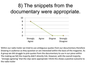 8) The snippets from the
documentary were appropriate.
0
2
4
6
8
10
Strongly
Agree
Agree Disgree Strongly
Disagree
Within our radio trailer we tried to use ambiguous quotes from our documentary therefore
Drawing in audience as they question or are interested within the basis of the magazine. As
A group we did struggle to pick quotes from the documentary to use in our piece within
The making we felt the majority didn’t directly link. However, with the overall majority
‘strongly agreeing’ that the clips were appropriate I think this shows a positive outcome to
the radio trailer
 