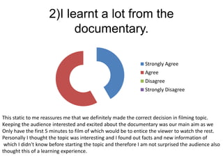 2)I learnt a lot from the
documentary.
Strongly Agree
Agree
Disagree
Strongly Disagree
This static to me reassures me that we definitely made the correct decision in filming topic.
Keeping the audience interested and excited about the documentary was our main aim as we
Only have the first 5 minutes to film of which would be to entice the viewer to watch the rest.
Personally I thought the topic was interesting and I found out facts and new information of
which I didn't know before starting the topic and therefore I am not surprised the audience also
thought this of a learning experience.
 