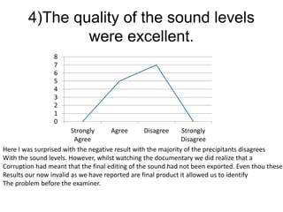 4)The quality of the sound levels
were excellent.
0
1
2
3
4
5
6
7
8
Strongly
Agree
Agree Disagree Strongly
Disagree
Here I was surprised with the negative result with the majority of the precipitants disagrees
With the sound levels. However, whilst watching the documentary we did realize that a
Corruption had meant that the final editing of the sound had not been exported. Even thou these
Results our now invalid as we have reported are final product it allowed us to identify
The problem before the examiner.
 