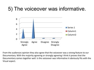 5) The voiceover was informative.
0
2
4
6
8
Strongly
Agree
Agree Disagree Strongly
Disagree
Series 1
Column1
Column2
From the audiences opinion they also agree that the voiceover was a strong feature to our
Documentary. With the majority agreeing or strongly agreeing I think it proves that the
Documentary comes together well. Is the voiceover was informative it obviously fits with the
Visual aspect.
 