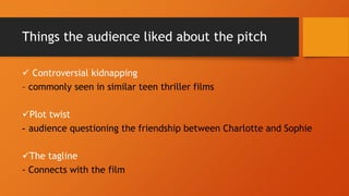 Things the audience liked about the pitch
 Controversial kidnapping
– commonly seen in similar teen thriller films
Plot twist
- audience questioning the friendship between Charlotte and Sophie
The tagline
- Connects with the film
 