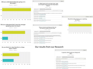 Our results from our Research
 