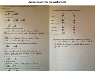 Audience answering my questionnaire
 
