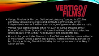 • Vertigo Films is a UK Film and Distribution company founded in 2002.The
company’s mission is to create and distribute commercially driven
independent cinema. The Films span a range of genres and audience taste.
• Vertigo have distributed box office hits such as :Spring Breakers, Street
Dance 3D and Street Dance 2. This shows that their distribution is affective
and successful even without huge budgets and a superstar cast.
• Have similar genre thriller films such as The Children. With the common theme
of the children turning against their parents, therefore similar audiences will
be already watching films distributed by the company so are more likely to
watch our film.
 