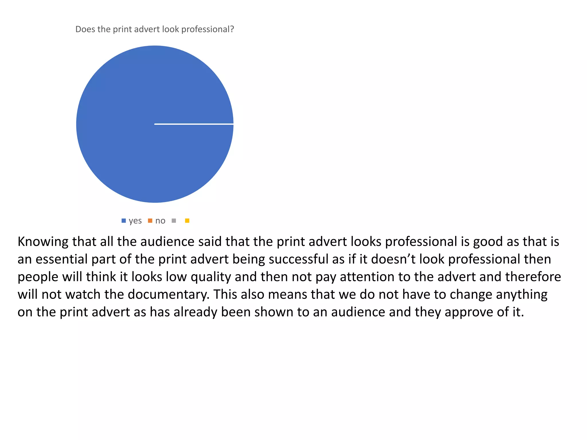 Does the print advert look professional?
yes no
Knowing that all the audience said that the print advert looks professional is good as that is
an essential part of the print advert being successful as if it doesn’t look professional then
people will think it looks low quality and then not pay attention to the advert and therefore
will not watch the documentary. This also means that we do not have to change anything
on the print advert as has already been shown to an audience and they approve of it.
 