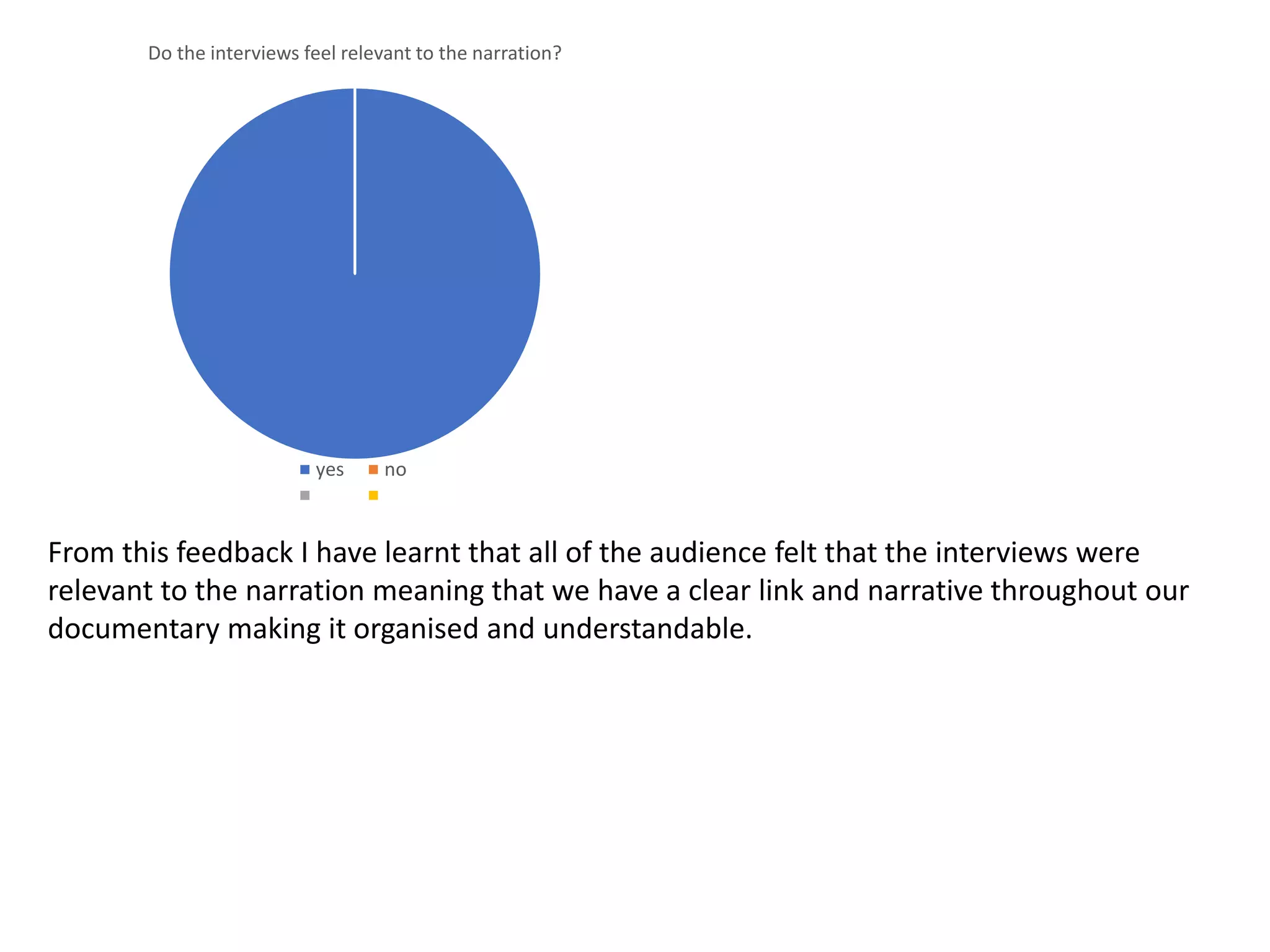 Do the interviews feel relevant to the narration?
yes no
From this feedback I have learnt that all of the audience felt that the interviews were
relevant to the narration meaning that we have a clear link and narrative throughout our
documentary making it organised and understandable.
 