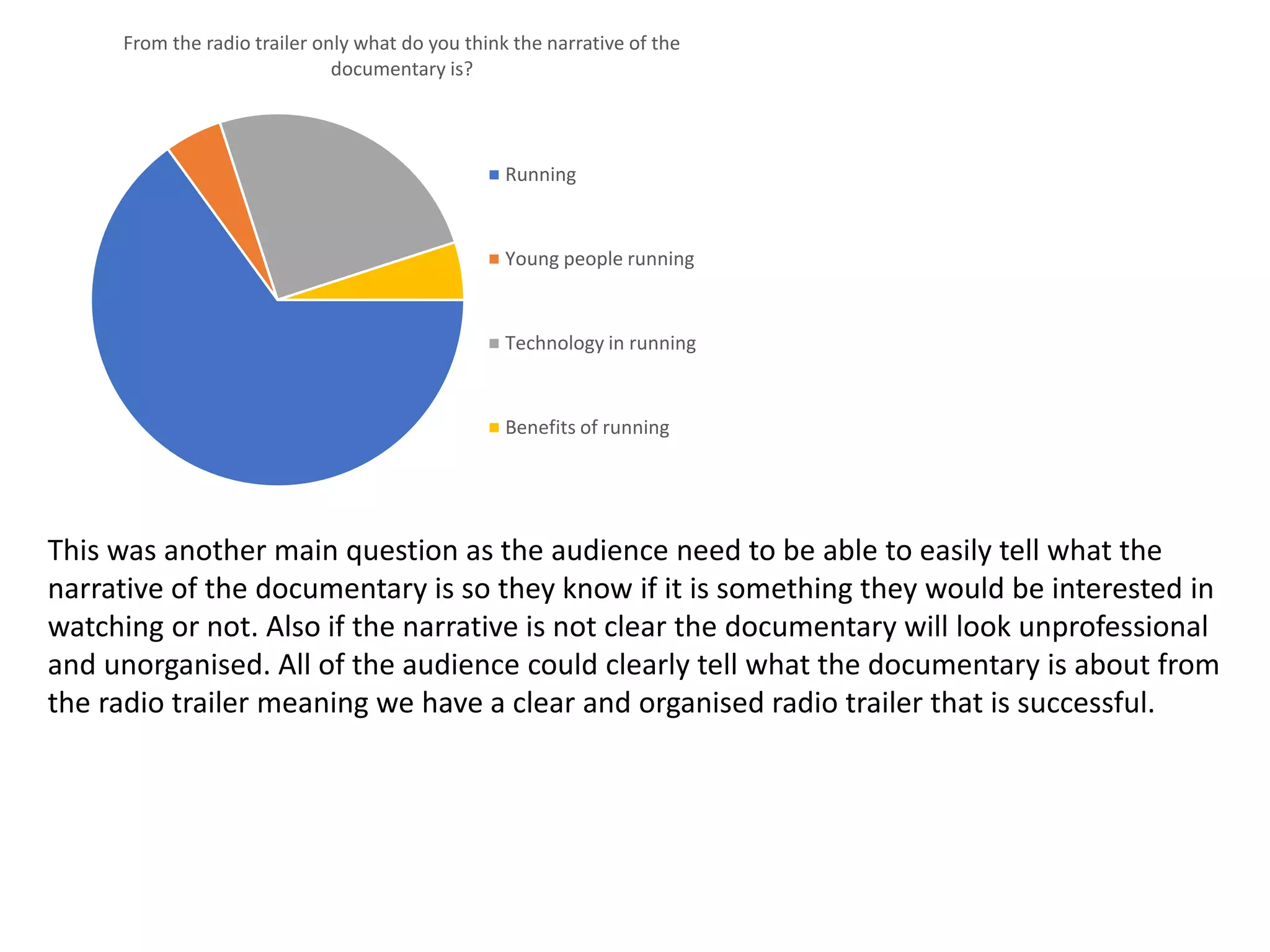 From the radio trailer only what do you think the narrative of the
documentary is?
Running
Young people running
Technology in running
Benefits of running
This was another main question as the audience need to be able to easily tell what the
narrative of the documentary is so they know if it is something they would be interested in
watching or not. Also if the narrative is not clear the documentary will look unprofessional
and unorganised. All of the audience could clearly tell what the documentary is about from
the radio trailer meaning we have a clear and organised radio trailer that is successful.
 