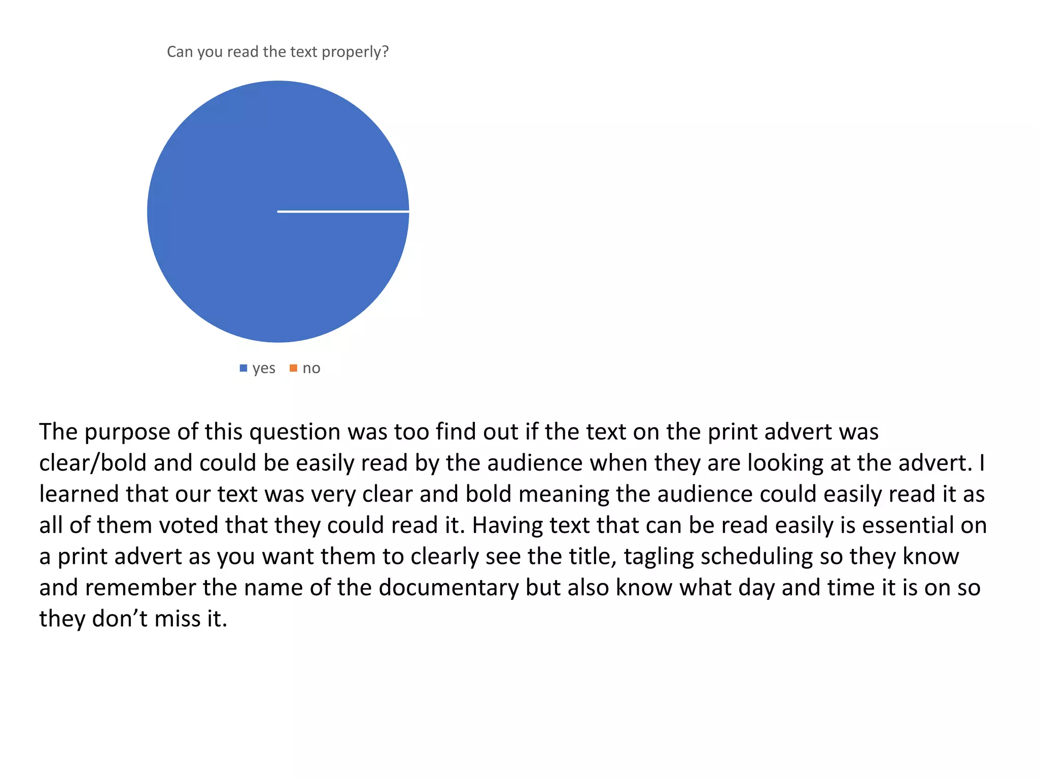 Can you read the text properly?
yes no
The purpose of this question was too find out if the text on the print advert was
clear/bold and could be easily read by the audience when they are looking at the advert. I
learned that our text was very clear and bold meaning the audience could easily read it as
all of them voted that they could read it. Having text that can be read easily is essential on
a print advert as you want them to clearly see the title, tagling scheduling so they know
and remember the name of the documentary but also know what day and time it is on so
they don’t miss it.
 