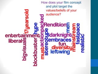 How does your film concept
  and plot target the
  values/beliefs of your
  audience?
 