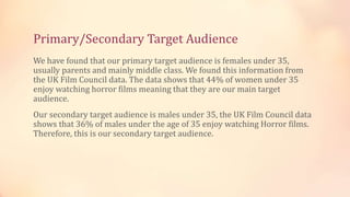 Primary/Secondary Target Audience
We have found that our primary target audience is females under 35,
usually parents and mainly middle class. We found this information from
the UK Film Council data. The data shows that 44% of women under 35
enjoy watching horror films meaning that they are our main target
audience.
Our secondary target audience is males under 35, the UK Film Council data
shows that 36% of males under the age of 35 enjoy watching Horror films.
Therefore, this is our secondary target audience.
 