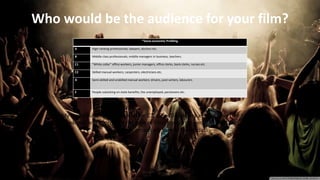 *Socio-economic Profiling
A High ranking professionals; lawyers, doctors etc.
B Middle class professionals; middle managers in business, teachers.
C1 “White collar” office workers; junior managers, office clerks, bank clerks, nurses etc.
C2 Skilled manual workers; carpenters, electricians etc.
D Semi-skilled and unskilled manual workers; drivers, post sorters, labourers
E People subsisting on state benefits; the unemployed, pensioners etc.
Who would be the audience for your film?
My target audience will fit into the C1, C2 or D category as they have free time at
weekends and appreciate the type of films the horror genre entails. These socio-
economic groups are middle/lower class.
 