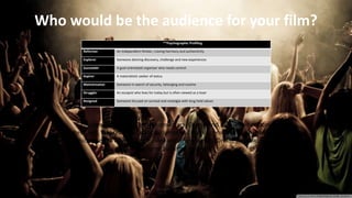 **Psychographic Profiling
Reformer An independent thinker, craving harmony and authenticity
Explorer Someone desiring discovery, challenge and new experiences
Succeeder A goal-orientated organiser who needs control
Aspirer A materialistic seeker of status
Mainstreamer Someone in search of security, belonging and routine
Struggler An escapist who lives for today but is often viewed as a loser
Resigned Someone focused on survival and nostalgia with long-held values
Who would be the audience for your film?
Two of my characters are mainstreamers, Charlie and Josh whereas Dom is
Resigned. Whereas the target audience will mainly consist of mainstreamers
which want to view horror movies with their friends. On the next slide there
are some audience examples.
 