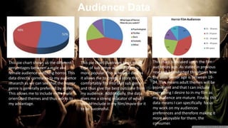 Audience Data
This pie chart shows us the different
percentages between a male and
female audience watching horror. This
data directly correlates to my audience
research as we can see that the horror
genre is generally preferred by males.
This allows me to include more male
orientated themes and thus works to
my advantage.
This pie chart illustrates to us what
type of sub genre within horror is
more popular. This is helpful data as
it allows me to create a story that
comfortably fits into that sub genre
and thus give the best outcome from
my audience. Additionally, the data
gives me a strong indicator of what I
should include in my film/movie for it
to be successful.
This chart is focused upon the film
audiences age. As stated in previous
research I conducted this shows how
the prim horror age is between 19-
24. This means adult themes will be
prominent and that I can include
everything I desire to in my film as
my audience are mature. Finally, this
data means I can specifically focus
my work on my audiences
preferences and therefore making it
more enjoyable for them, the
consumer.
 
