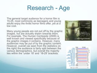 Research - Age
The general target audience for a horror film is
15-25, most commonly as teenagers and young
adults enjoy the thrills horror films offer, yet at a
low cost.
Many young people are not put off by the graphic
images, but are actually drawn towards them.
For example, The Human Centipede (2009) is
well known and viewed specifically because of
the graphic images it contains. However, many
audiences may be put of by the graphic content.
However, overall (as seen from the statistics on
the right) the audience is fairly split between the
various demographics, but overall the majority
lies within the ‘under 18’ and ‘18-29’ brackets.
 