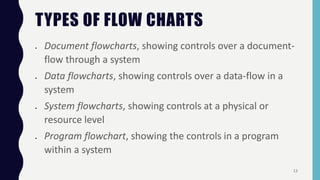 TYPES OF FLOW CHARTS
 Document flowcharts, showing controls over a document-
flow through a system
 Data flowcharts, showing controls over a data-flow in a
system
 System flowcharts, showing controls at a physical or
resource level
 Program flowchart, showing the controls in a program
within a system
13
 