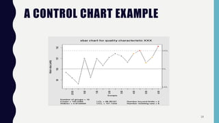 A CONTROL CHART EXAMPLE
18
 