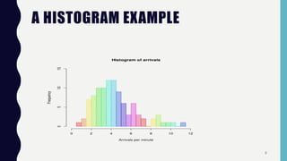 A HISTOGRAM EXAMPLE
6
 