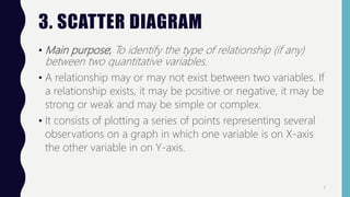 3. SCATTER DIAGRAM
• Main purpose; To identify the type of relationship (if any)
between two quantitative variables.
• A relationship may or may not exist between two variables. If
a relationship exists, it may be positive or negative, it may be
strong or weak and may be simple or complex.
• It consists of plotting a series of points representing several
observations on a graph in which one variable is on X-axis
the other variable in on Y-axis.
7
 