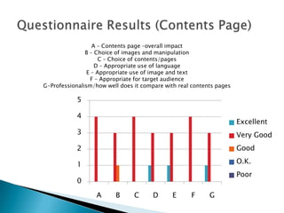 A – Contents page –overall impact
               B – Choice of images and manipulation
                     C – Choice of contents/pages
                   D – Appropriate use of language
                E – Appropriate use of image and text
                 F – Appropriate for target audience
G-Professionalism/how well does it compare with real contents pages

            5

            4
                                                                      Excellent
            3                                                         Very Good
            2                                                         Good

            1                                                         O.K.
                                                                      Poor
            0

                   A     B      C      D      E     F      G
 