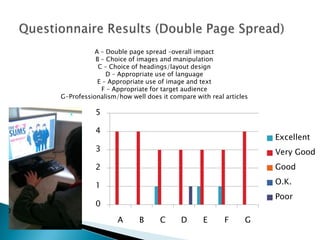 A – Double page spread –overall impact
           B – Choice of images and manipulation
            C – Choice of headings/layout design
               D – Appropriate use of language
            E – Appropriate use of image and text
             F – Appropriate for target audience
G-Professionalism/how well does it compare with real articles

           5

           4
                                                                Excellent
           3                                                    Very Good
           2                                                    Good

           1                                                    O.K.
                                                                Poor
           0

                  A      B      C      D      E      F      G
 