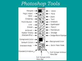 Photoshop Tools  