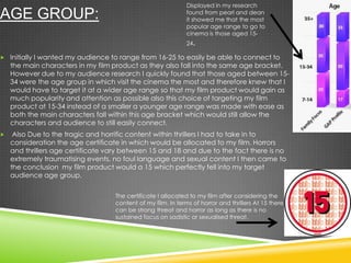 AGE GROUP:
 Initially I wanted my audience to range from 16-25 to easily be able to connect to
the main characters in my film product as they also fall into the same age bracket.
However due to my audience research I quickly found that those aged between 15-
34 were the age group in which visit the cinema the most and therefore knew that I
would have to target it at a wider age range so that my film product would gain as
much popularity and attention as possible also this choice of targeting my film
product at 15-34 instead of a smaller a younger age range was made with ease as
both the main characters fall within this age bracket which would still allow the
characters and audience to still easily connect.
 Also Due to the tragic and horrific content within thrillers I had to take in to
consideration the age certificate in which would be allocated to my film. Horrors
and thrillers age certificate vary between 15 and 18 and due to the fact there is no
extremely traumatising events, no foul language and sexual content I then came to
the conclusion my film product would a 15 which perfectly fell into my target
audience age group.
The certificate I allocated to my film after considering the
content of my film. In terms of horror and thrillers At 15 there
can be strong threat and horror as long as there is no
sustained focus on sadistic or sexualised threat.
Displayed in my research
found from pearl and dean
it showed me that the most
popular age range to go to
cinema is those aged 15-
24.
 
