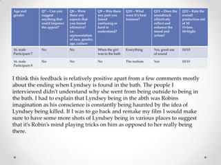 Age and         Q7 – Can you    Q8 – Were          Q9 – Was there    Q10 – What       Q11 – Does the   Q12 – Rate the
gender          suggest         there any          any part you      were it’s best   soundtrack       overall
                anything that   aspects that       found             features?        effectively      production out
                could improve   you found          confusing or                       reflect and      of 10
                the appeal?     offensive?         hard to                            enhance the      (1=low,
                                i.e.               understand?                        mood and         10=high)
                                representation                                        action?
                                of race, gender,
                                age, culture
16, male        No              No                 When the girl     Everything       Yes, good use    10/10
Participant 7                                      was in the bath                    of sound

16, male        No              No                 No                The realism      Yes              10/10
Participant 8



I think this feedback is relatively positive apart from a few comments mostly
about the ending when Lyndsey is found in the bath. The people I
interviewed didn’t understand why she went from being outside to being in
the bath. I had to explain that Lyndsey being in the abth was Robins
imagination as his conscience is constantly being haunted by the idea of
Lyndsey being killed. If I was to go back and remake my film I would make
sure to have some more shots of Lyndsey being in various places to suggest
that it’s Robin’s mind playing tricks on him as opposed to her really being
there.
 