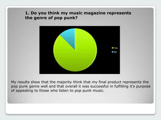 1. Do you think my music magazine represents
the genre of pop punk?
Yes
No
My results show that the majority think that my final product represents the
pop punk genre well and that overall it was successful in fulfilling it’s purpose
of appealing to those who listen to pop punk music.
 