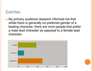 CASTING
 My primary audience research informed me that
whilst there is generally no preferred gender of a
leading character, there are more people that prefer
a male lead character as opposed to a female lead
character.
 