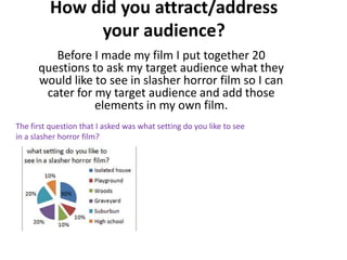 How did you attract/address
your audience?
Before I made my film I put together 20
questions to ask my target audience what they
would like to see in slasher horror film so I can
cater for my target audience and add those
elements in my own film.
The first question that I asked was what setting do you like to see
in a slasher horror film?
 