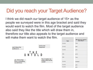 Did you reach your Target Audience?
I think we did reach our target audience of 15+ as the
people we surveyed were in this...