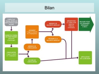 Bilan
 