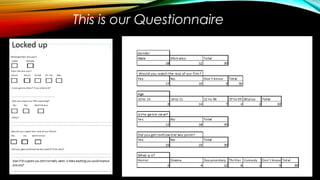 This is our Questionnaire
 