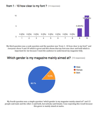 My third question was a scale question and the question was ‘from 1- 10 how clear is my font?’ and
everyone chose 9 and 10 which is great and this shows that my font was clear and bold which is
important for me because I want the audience to understand my magazine fully.
My fourth question was a simple question ‘which gender is my magazine mainly aimed at?’ and 13
people said male and the other 2 said both, but nobody said female; I was expecting this result because
this genre is mainly aimed at males.
 