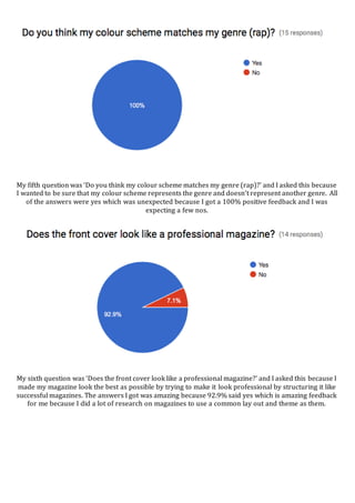 My fifth question was ‘Do you think my colour scheme matches my genre (rap)?’ and I asked this because
I wanted to be sure that my colour scheme represents the genre and doesn’t represent another genre. All
of the answers were yes which was unexpected because I got a 100% positive feedback and I was
expecting a few nos.
My sixth question was ‘Does the front cover look like a professional magazine?’ and I asked this because I
made my magazine look the best as possible by trying to make it look professional by structuring it like
successful magazines. The answers I got was amazing because 92.9% said yes which is amazing feedback
for me because I did a lot of research on magazines to use a common lay out and theme as them.
 