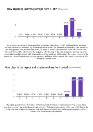 My seventh question was ‘How appealing is my main image from 1 -10?’ and I asked this question
because I wanted to find out if my main image would attract the audience straight away. The answers I
got were positive with answers of 8,9 and 10, which is perfect. This excellent feedback because now I
know viewers will be attracted to the magazine after looking at the main image of a glowing rap artist
wearing fashionable clothing with direct address to the audience which makes the reader connect to the
magazine. I asked this question because my target audience is into rap and they know rap artists so they
recognize this rap artist.
My eighth question was ‘ How clear is the layout and structure of my front cover?’ and I asked this
question because I wanted to know if my front cover follows the convention of the rule of thirds and the
if the structure looks well organized, neat and professional and after looking at my positive results I
know I have done well which is helpful.
 