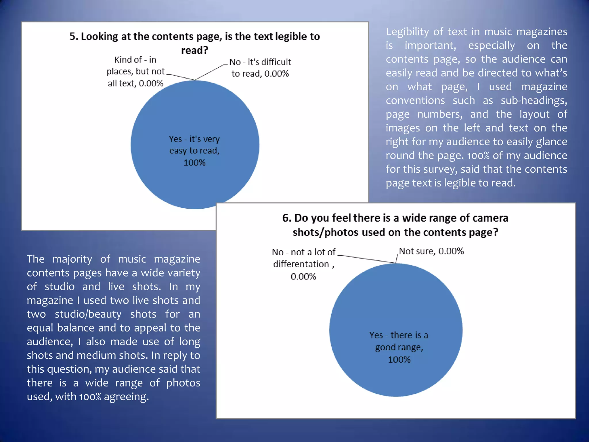 Legibility of text in music magazines
                                       is important, especially on the
                                       contents page, so the audience can
                                       easily read and be directed to what’s
                                       on what page, I used magazine
                                       conventions such as sub-headings,
                                       page numbers, and the layout of
                                       images on the left and text on the
                                       right for my audience to easily glance
                                       round the page. 100% of my audience
                                       for this survey, said that the contents
                                       page text is legible to read.




The majority of music magazine
contents pages have a wide variety
of studio and live shots. In my
magazine I used two live shots and
two studio/beauty shots for an
equal balance and to appeal to the
audience, I also made use of long
shots and medium shots. In reply to
this question, my audience said that
there is a wide range of photos
used, with 100% agreeing.
 