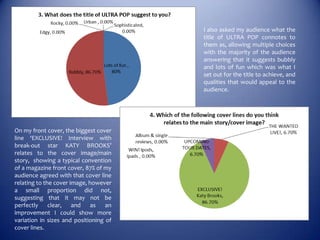 I also asked my audience what the
                                        title of ULTRA POP connotes to
                                        them as, allowing multiple choices
                                        with the majority of the audience
                                        answering that it suggests bubbly
                                        and lots of fun which was what I
                                        set out for the title to achieve, and
                                        qualities that would appeal to the
                                        audience.




On my front cover, the biggest cover
line ‘EXCLUSIVE! Interview with
break-out star KATY BROOKS’
relates to the cover image/main
story, showing a typical convention
of a magazine front cover, 87% of my
audience agreed with that cover line
relating to the cover image, however
a small proportion did not,
suggesting that it may not be
perfectly clear, and as an
improvement I could show more
variation in sizes and positioning of
cover lines.
 