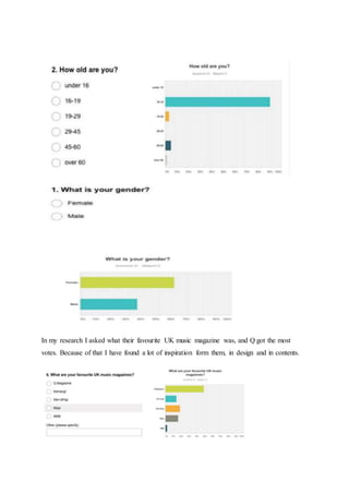 In my research I asked what their favourite UK music magazine was, and Q got the most
votes. Because of that I have found a lot of inspiration form them, in design and in contents.
 