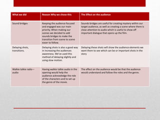 What we did Reason Why we chose this The Effect on the audience
Sound bridges Keeping the audience focused
and engaged was our main
priority. When making our
scenes we decided to add
sounds bridges to make the
transition from scene to scene
easer to follow.
Sounds bridges are useful for creating mystery within our
target audience, as well as creating a scene where there is
close attention to audio which is useful to show off
important dialogue that opens up the film.
Delaying shots,
transitions.
Delaying shots is also a good way
in increasing the audiences
awareness. We’ve used this
method of delaying slightly and
using slow motion.
Delaying these shots will show the audience elements we
want them to see which can be or important shots in the
story
Walkie talkie radio –
audio
Having walkie talkie audio in the
opening would help the
audience acknowledge the role
of the characters and to set up
the genre of the movie.
The effect on the audience would be that the audience
would understand and follow the roles and the genre.
 