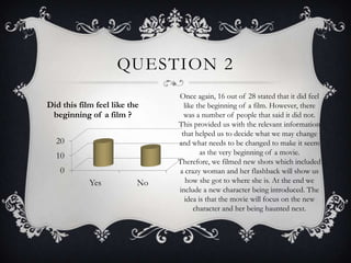 QUESTION 2
0
10
20
Yes No
Did this film feel like the
beginning of a film ?
Once again, 16 out of 28 stated that it did feel
like the beginning of a film. However, there
was a number of people that said it did not.
This provided us with the relevant information
that helped us to decide what we may change
and what needs to be changed to make it seem
as the very beginning of a movie.
Therefore, we filmed new shots which included
a crazy woman and her flashback will show us
how she got to where she is. At the end we
include a new character being introduced. The
idea is that the movie will focus on the new
character and her being haunted next.
 