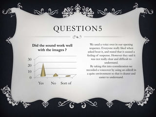 QUESTION5
0
10
20
30
Yes No Sort of
Did the sound work well
with the images ?
We used a voice over in our opening
sequence. Everyone really liked when
asked bout it, and stated that it caused a
feeling of suspense. However they said it
was not really clear and difficult to
understand.
By taking this into consideration we
recorded a voiceover by using an ediroll in
a quite environment so that it clearer and
easier to understand.
 
