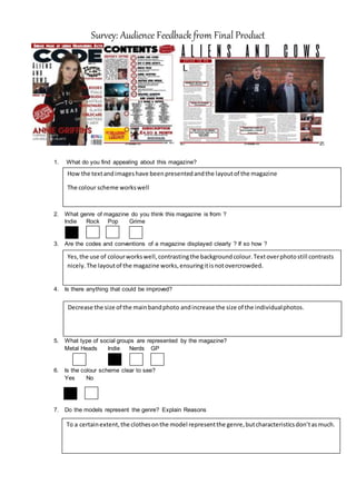 Survey: Audience Feedback from Final Product
1. What do you find appealing about this magazine?
2. What genre of magazine do you think this magazine is from ?
Indie Rock Pop Grime
3. Are the codes and conventions of a magazine displayed clearly ? If so how ?
4. Is there anything that could be improved?
5. What type of social groups are represented by the magazine?
Metal Heads Indie Nerds GP
6. Is the colour scheme clear to see?
Yes No
7. Do the models represent the genre? Explain Reasons
How the textandimageshave beenpresentedandthe layoutof the magazine
The colour scheme workswell
Yes,the use of colourworkswell,contrastingthe backgroundcolour.Textoverphotostill contrasts
nicely.The layoutof the magazine works,ensuringitisnotovercrowded.
Decrease the size of the mainbandphoto andincrease the size of the individualphotos.
To a certainextent,the clothesonthe model representthe genre,butcharacteristicsdon’tasmuch.
 