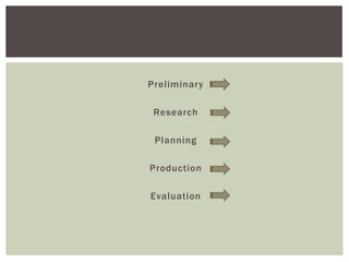 Preliminary
Research
Planning
Production
Evaluation
 