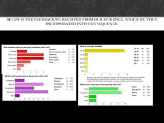 BELOW IS THE FEEDBACK WE RECEIVED FROM OUR AUDIENCE, WHICH WE THEN
INCORPORATED INTO OUR SEQUENCE:
 