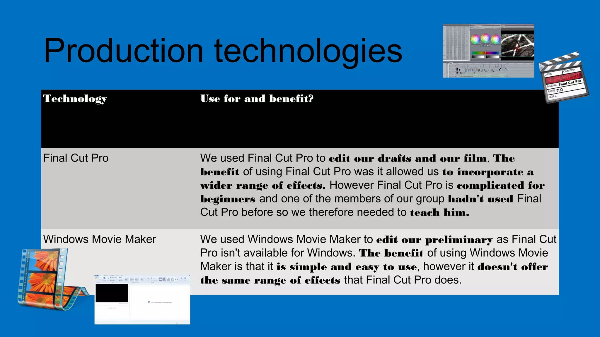 Production technologies
Technology Use for and benefit?
Final Cut Pro We used Final Cut Pro to edit our drafts and our film. The
benefit of using Final Cut Pro was it allowed us to incorporate a
wider range of effects. However Final Cut Pro is complicated for
beginners and one of the members of our group hadn't used Final
Cut Pro before so we therefore needed to teach him.
Windows Movie Maker We used Windows Movie Maker to edit our preliminary as Final Cut
Pro isn't available for Windows. The benefit of using Windows Movie
Maker is that it is simple and easy to use, however it doesn't offer
the same range of effects that Final Cut Pro does.
 